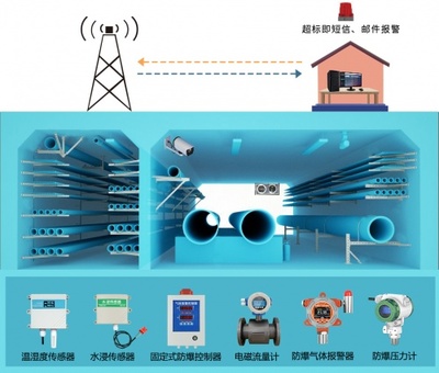 精訊暢通城市地下綜合管廊解決方案 信息系統(tǒng)運行維護服務(wù)，構(gòu)筑智慧城市地下生命線