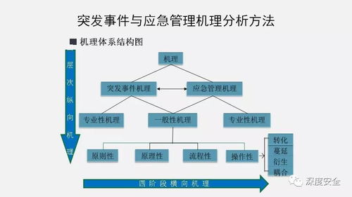 中科院精品PPT《中國應(yīng)急管理知識體系與信息系統(tǒng)運行維護服務(wù)》解讀