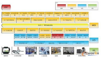 光伏工廠(chǎng)柔性制造系統(tǒng) MES與ERP的協(xié)同組建與信息系統(tǒng)運(yùn)行維護(hù)服務(wù)