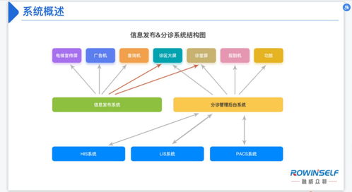 門(mén)診叫號(hào)系統(tǒng)的作用與信息系統(tǒng)運(yùn)行維護(hù)服務(wù)功能詳解